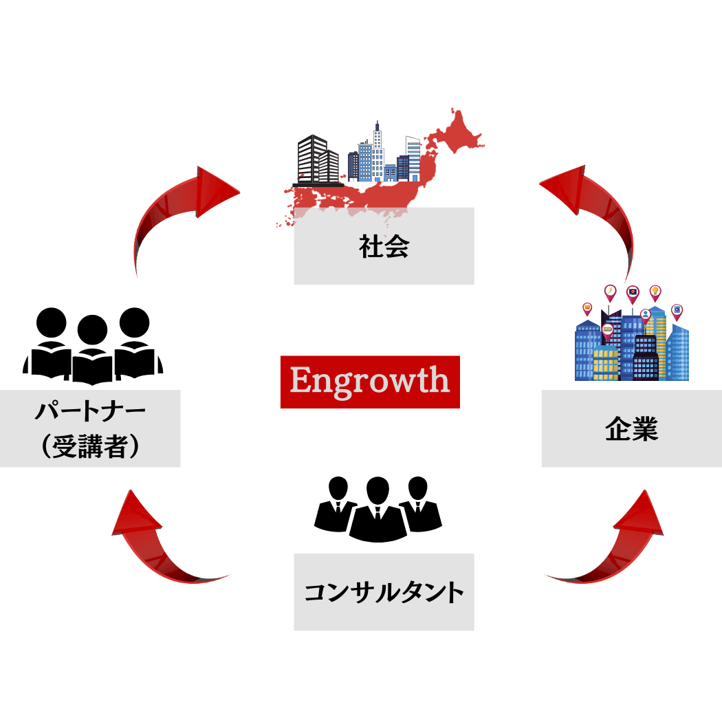 Engrowthエコシステム図